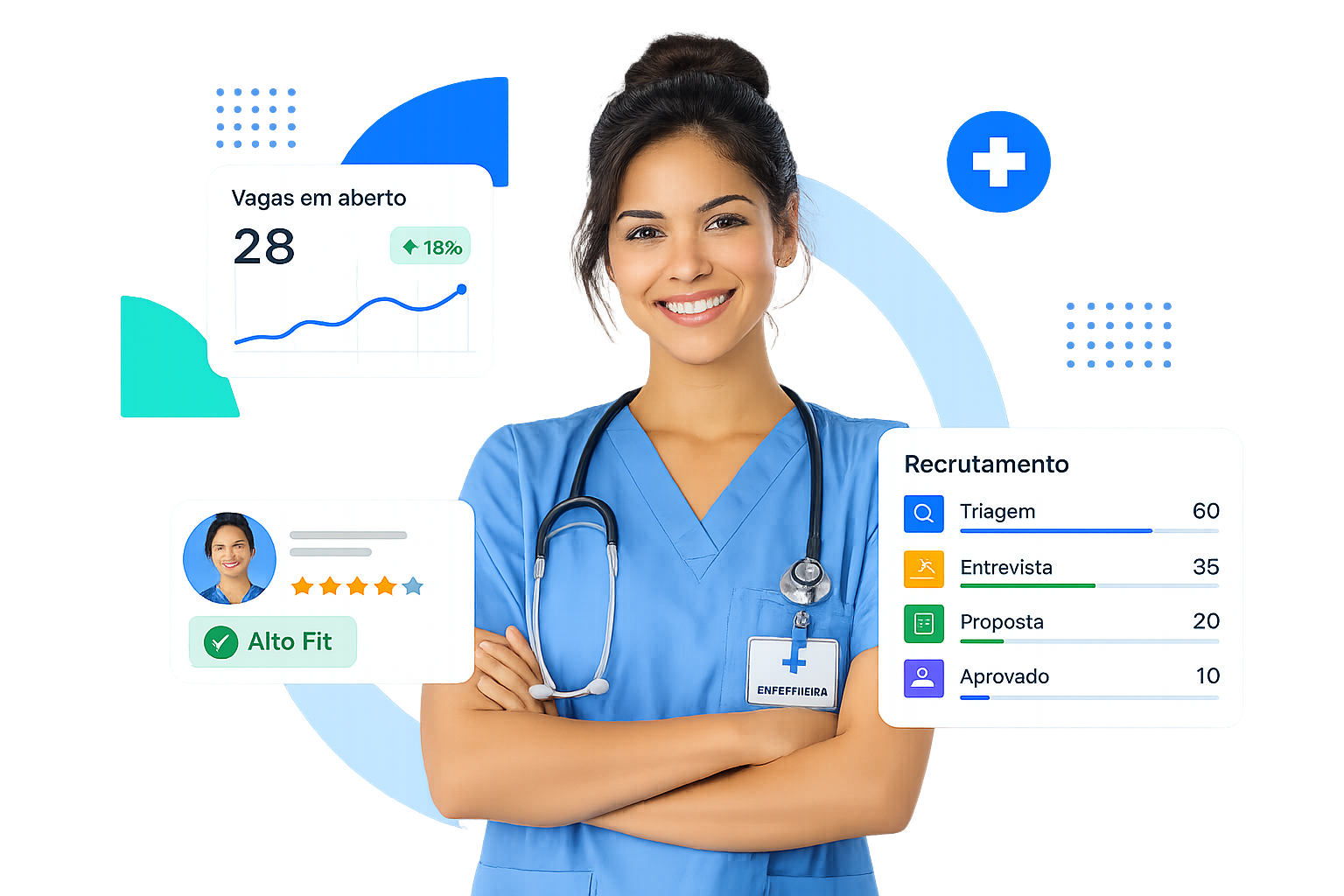 Enfermeira e painéis da plataforma InPerson com vagas em aberto, fit do candidato e funil de recrutamento